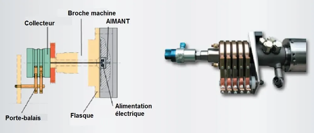 MANDRIN MAGNETIQUE ELECTROPERMANENT SAV 244.71 – Image 7